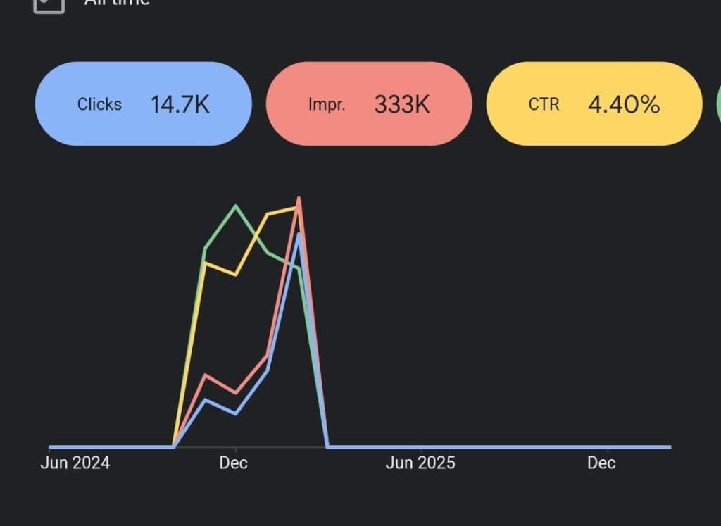Inbound vs Outbound Google Ads